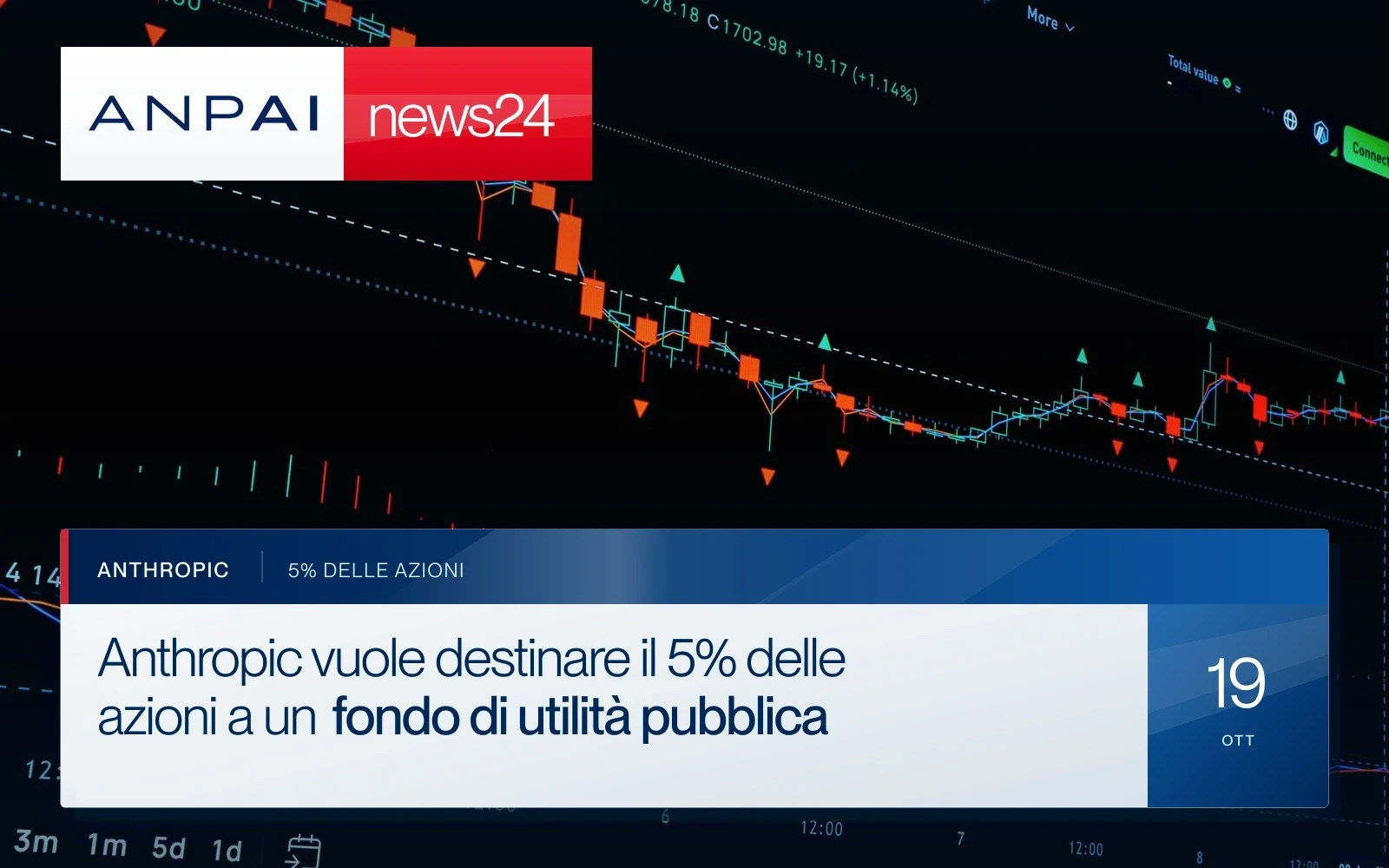 Grafico finanziario su uno schermo con indicatori colorati, fotografia di contesto
